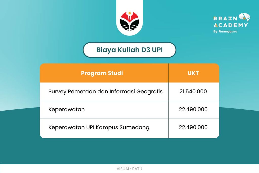 Profil Lengkap Universitas Pendidikan Indonesia (UPI) Bandung